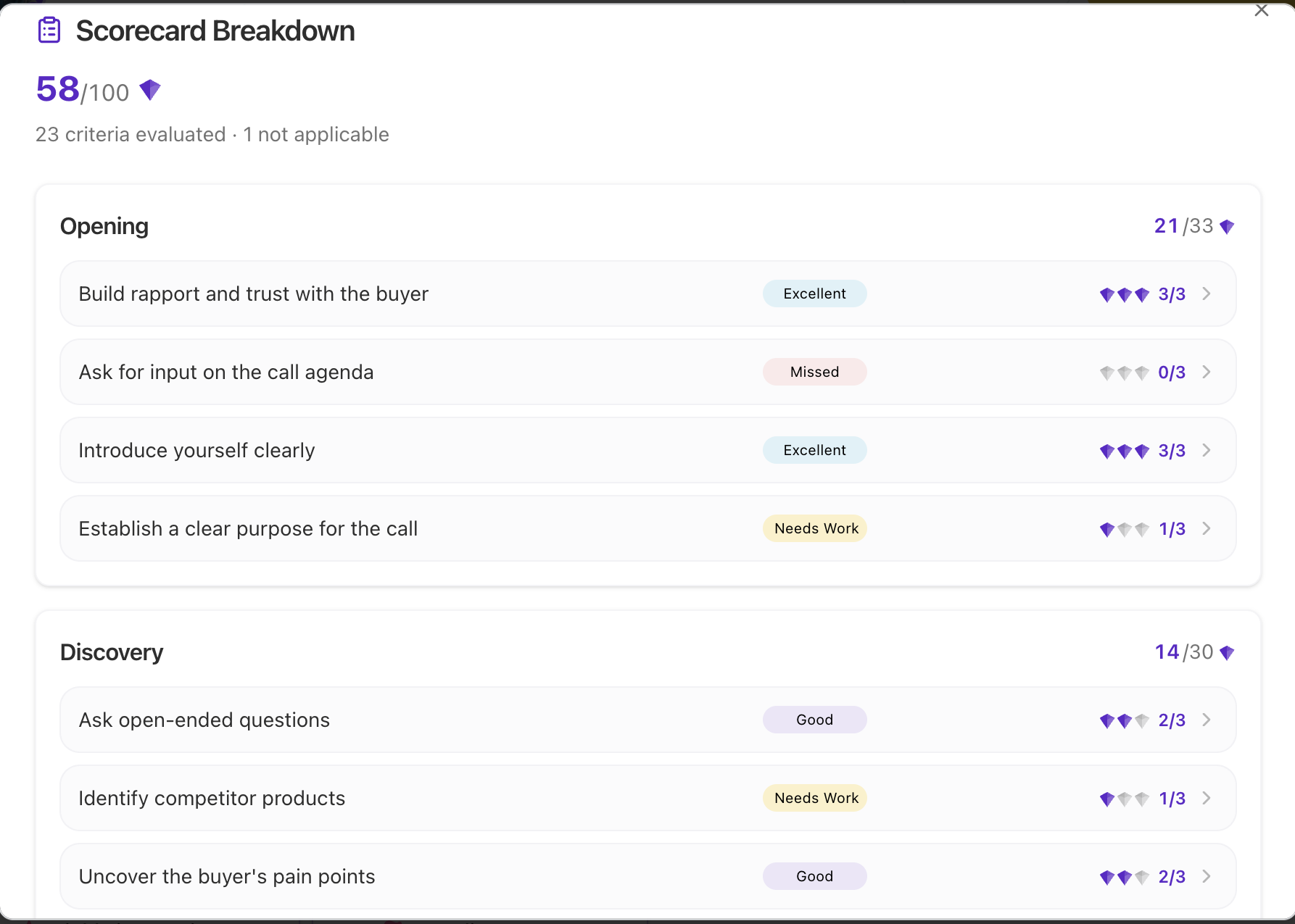 Chambr scorecard showing performance after a practice call