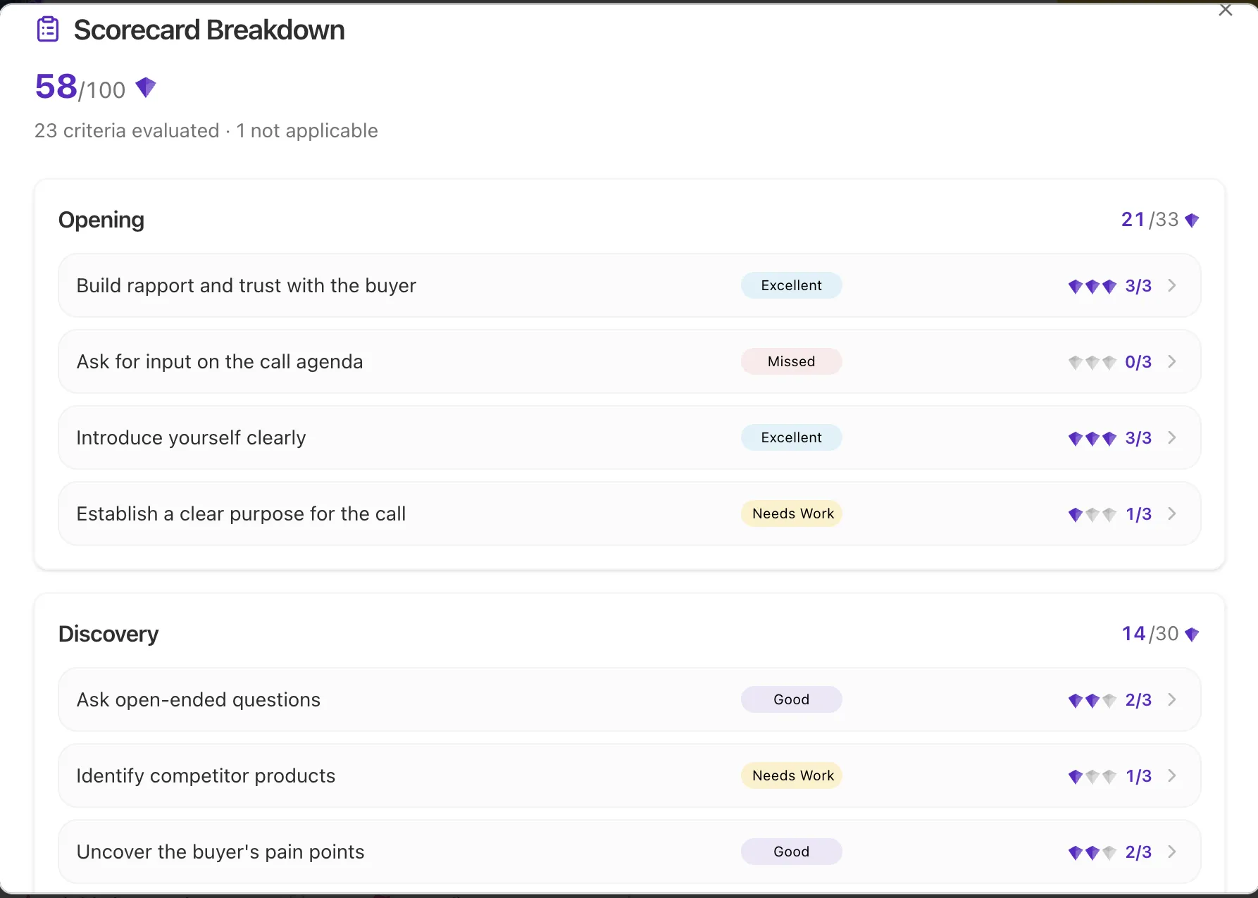 Chambr scorecard showing CS rep performance